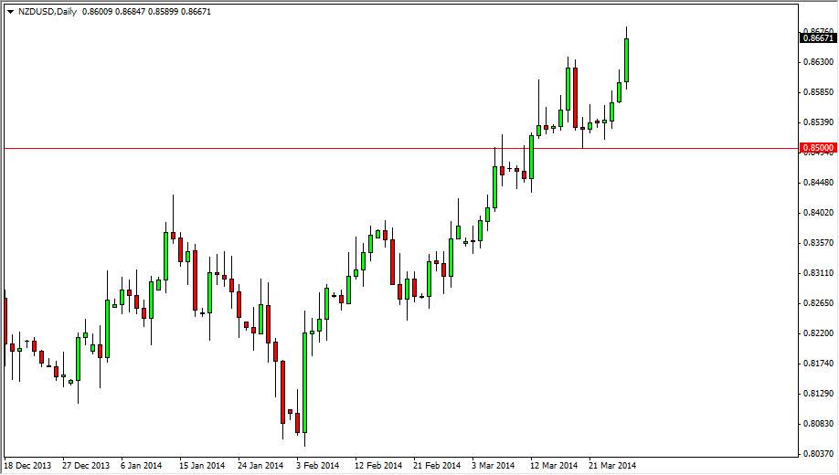 NZDUSD Daily NZDUSD Daily 32814