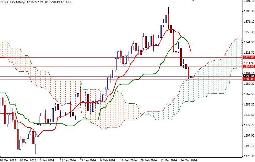XAUUSD Daily XAUUSD Daily 32814