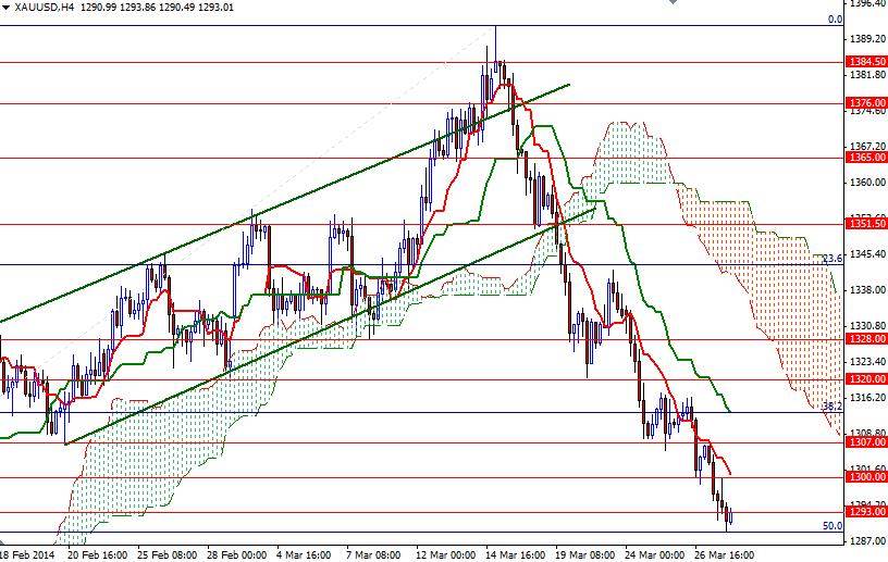 XAUUSD H4 XAUUSD H4 32814