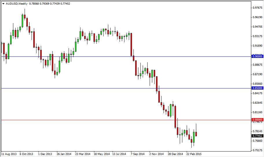 AUDUSD Week AUDUSD Week 32915