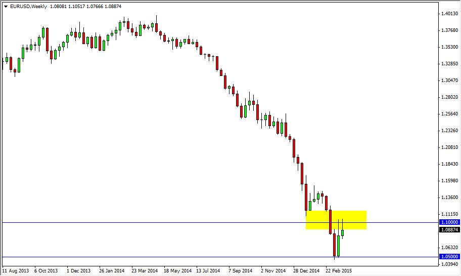 EURUSD Week EURUSD Week 32915