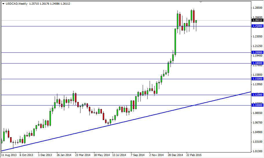 USDCAD Week USDCAD Week 32915