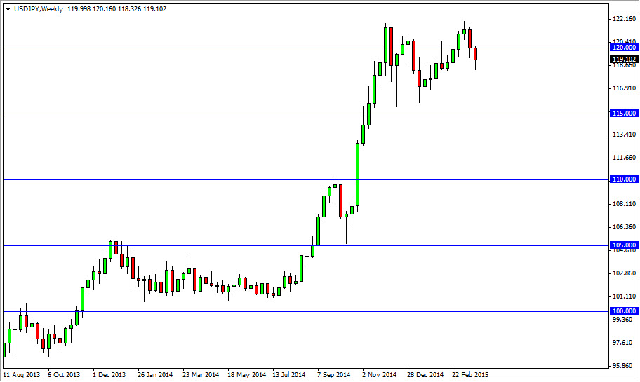 USDJPY Week USDJPY Week 32915