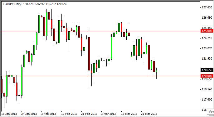 ユーロ･円 テクニカル分析-2013.3.29