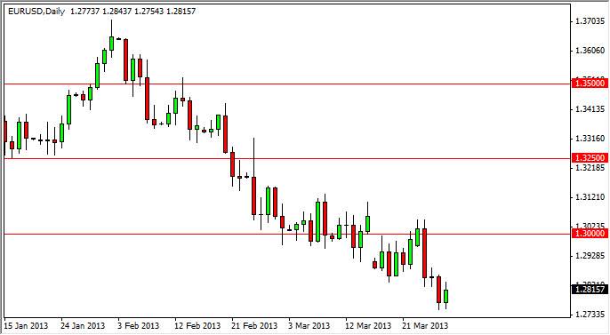 Grafico Euro Dollaro 29 Marzo 2013 Grafico Euro Dollaro 29 Marzo 2013