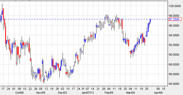 Crude Oil 32913 Crude Oil