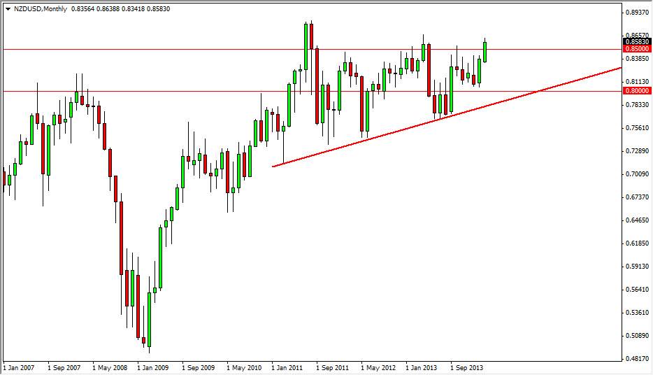 NZDUSD Month NZDUSD Month 33014