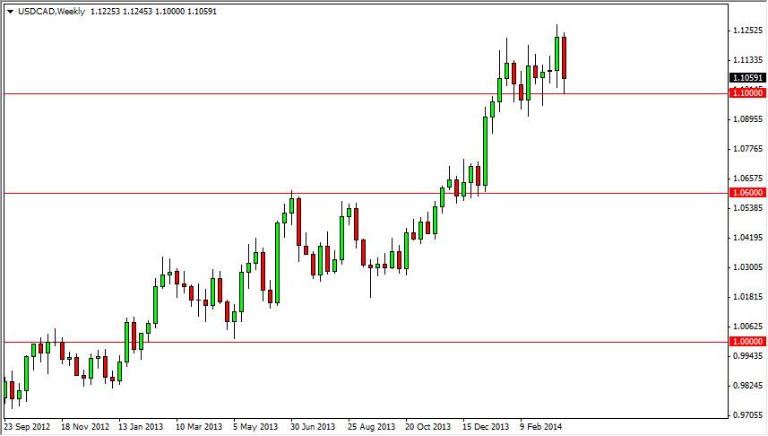 USD/CAD