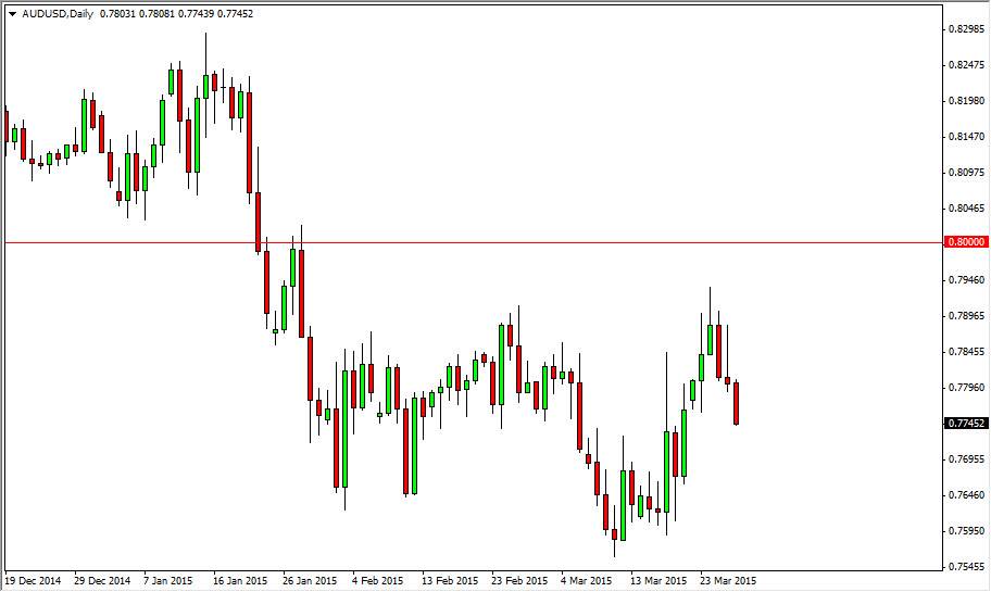 AUDUSD AUDUSD 33015