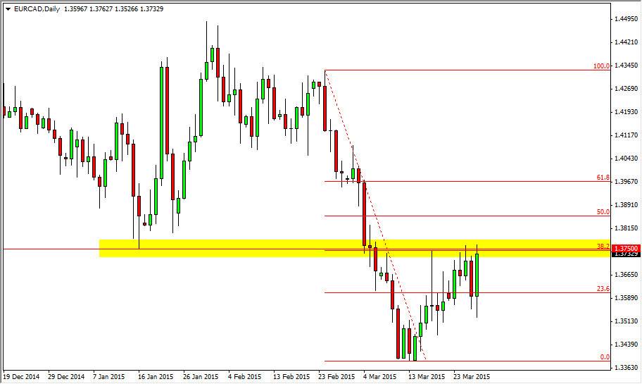EURCAD EURCAD 33015
