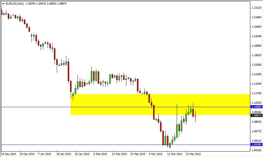 الرسم البياني اليومي لليورو مقابل الدولار الأمريكي الرسم البياني اليومي لليورو مقابل الدولار الأمريكي
