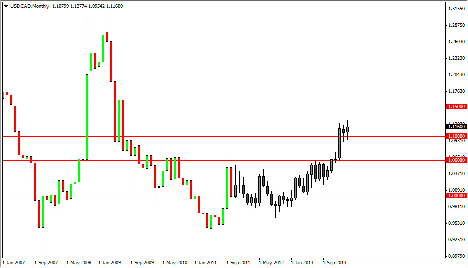 USD/CAD