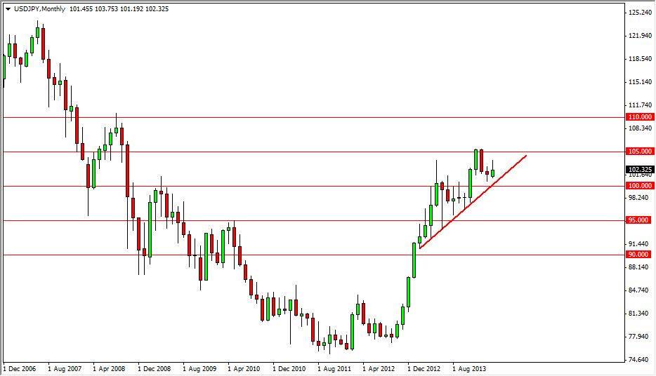 Grafico USD/JPY Q2 2014 Grafico USD/JPY Q2 2014