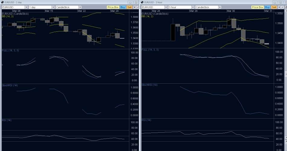 EUR/USD Forex Technical Analysis EUR/USD Forex Technical Analysis