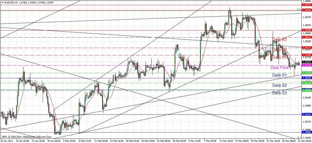 EURUSD EURUSD 33114