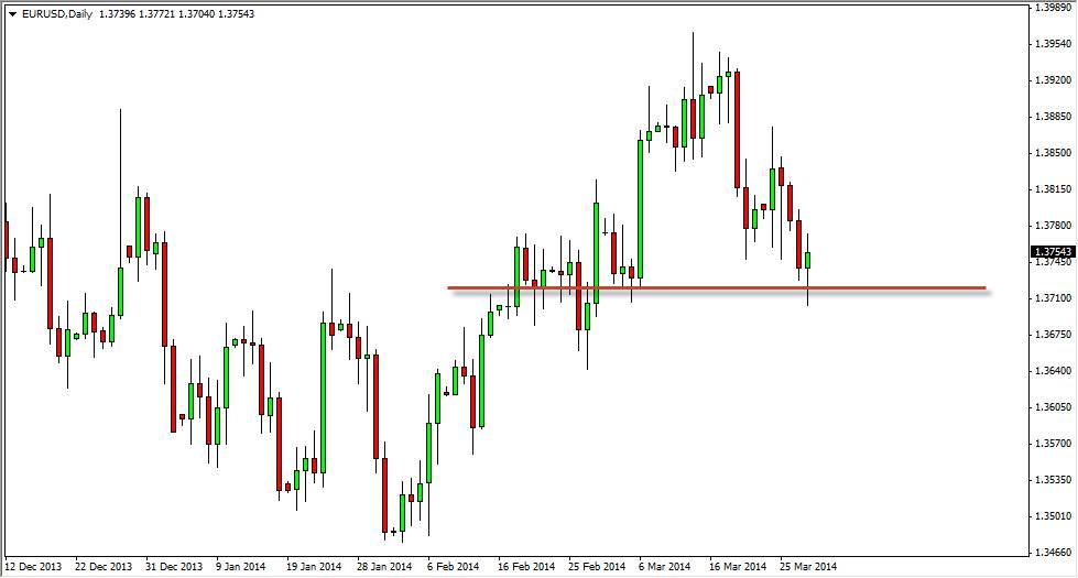 EURUSD Daily EURUSD Daily 33114