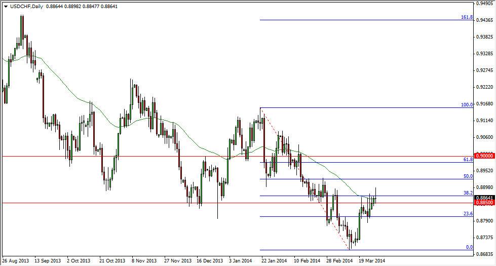 USDCHF Daily USDCHF Daily 33114
