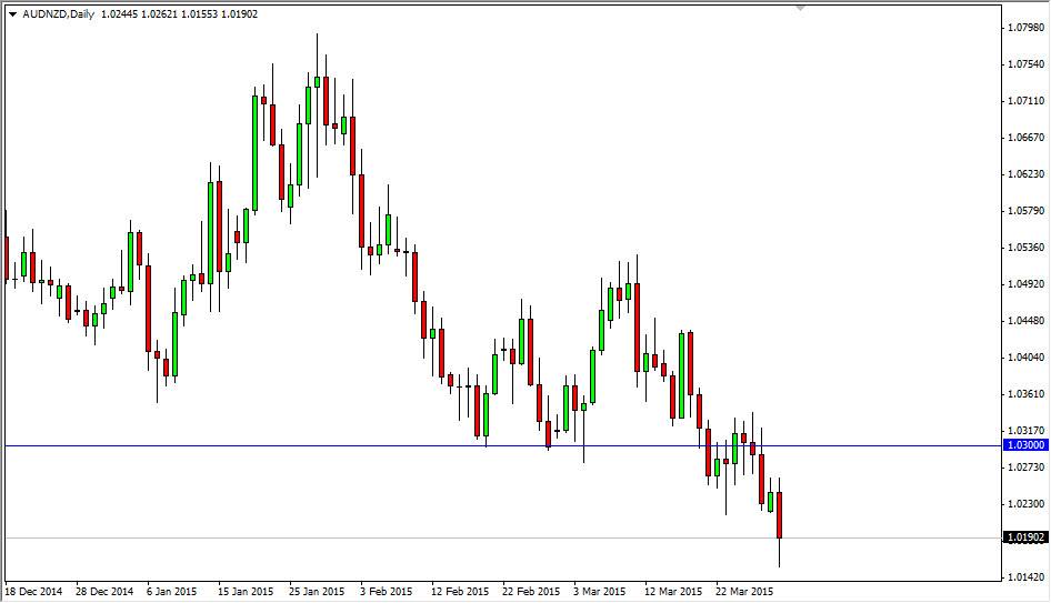 AUDNZD AUDNZD