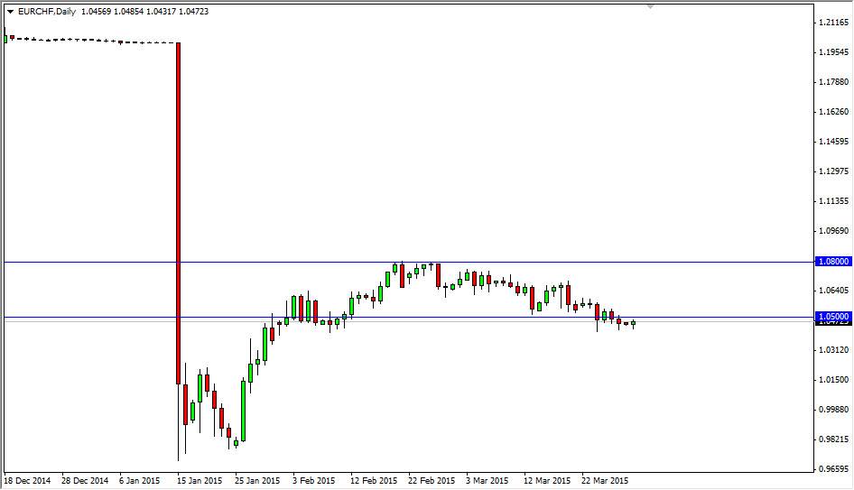 EURCHF EURCHF 33115