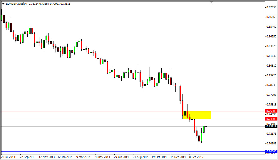 EURGBP Week EURGBP Week 33115