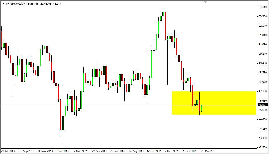 TRYJPY Weekly TRYJPY Weekly
