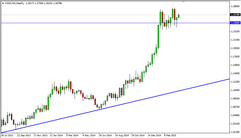 التوقعات الشهرية لزوج الدولار الأمريكي/الدولار الكندي التوقعات الشهرية لزوج الدولار الأمريكي/الدولار الكندي