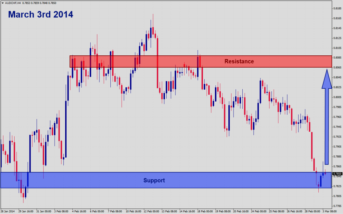 AUDCHF Signal AUDCHF Signal 3314