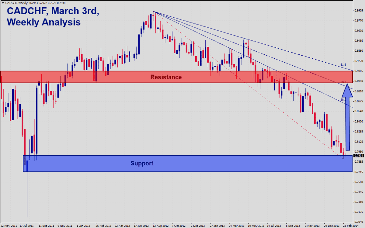 Segnali Forex CAD/CHF Segnali Forex CAD/CHF