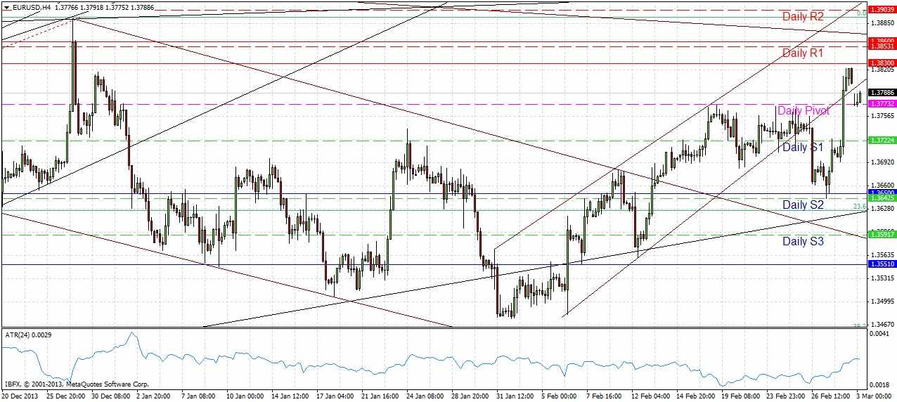 EURUSD Signal EURUSD Signal 3314