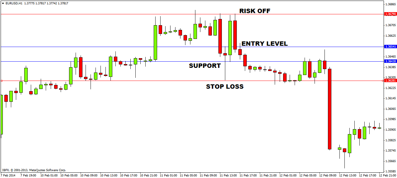 EURUSD H1 EURUSD H1 3314