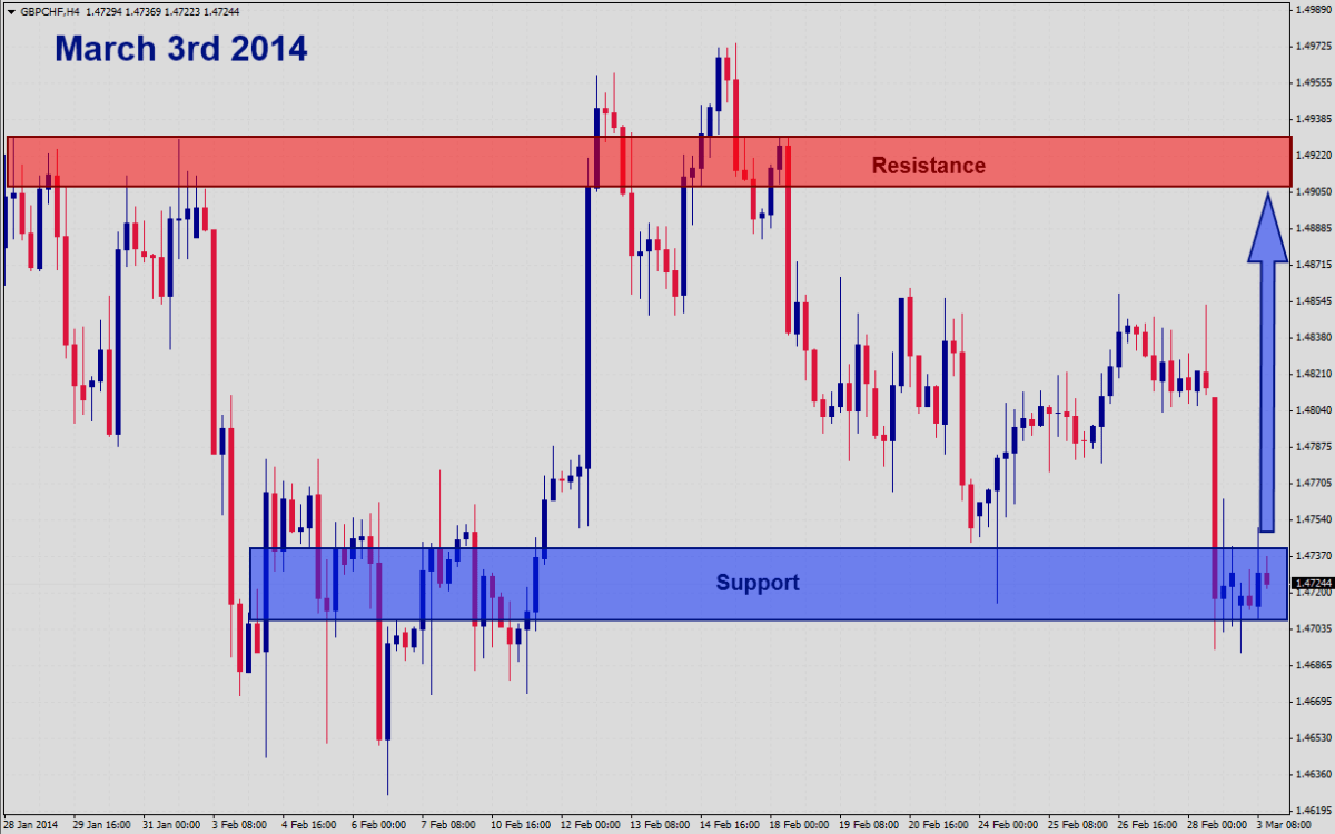 GBPCHF Signal GBPCHF Signal 3314