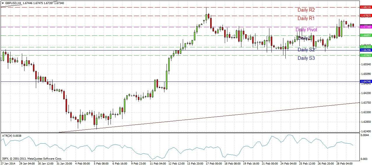 GBPUSD Signal GBPUSD Signal 3314