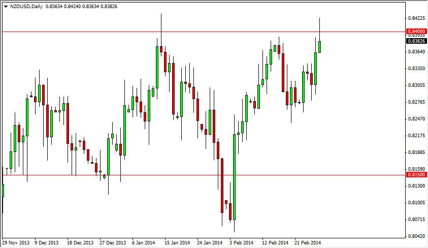 NZDUSD Daily NZDUSD Daily 3314