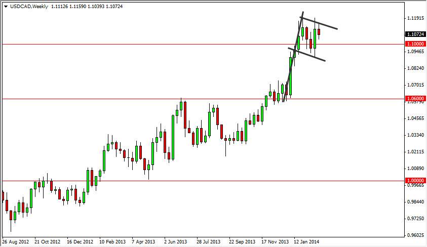 Grafico USD/CAD 03 Mar. 2014 Grafico USD/CAD 03 Mar. 2014