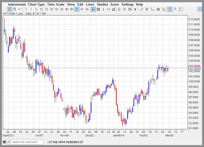 Crude Oil Crude Oil 3314