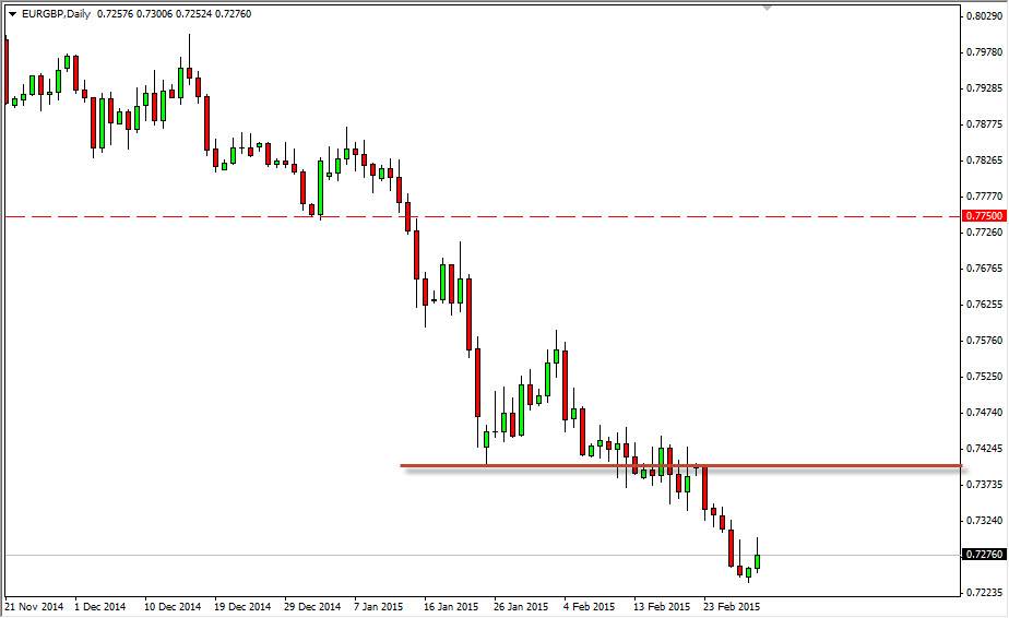 EURGBP 3315