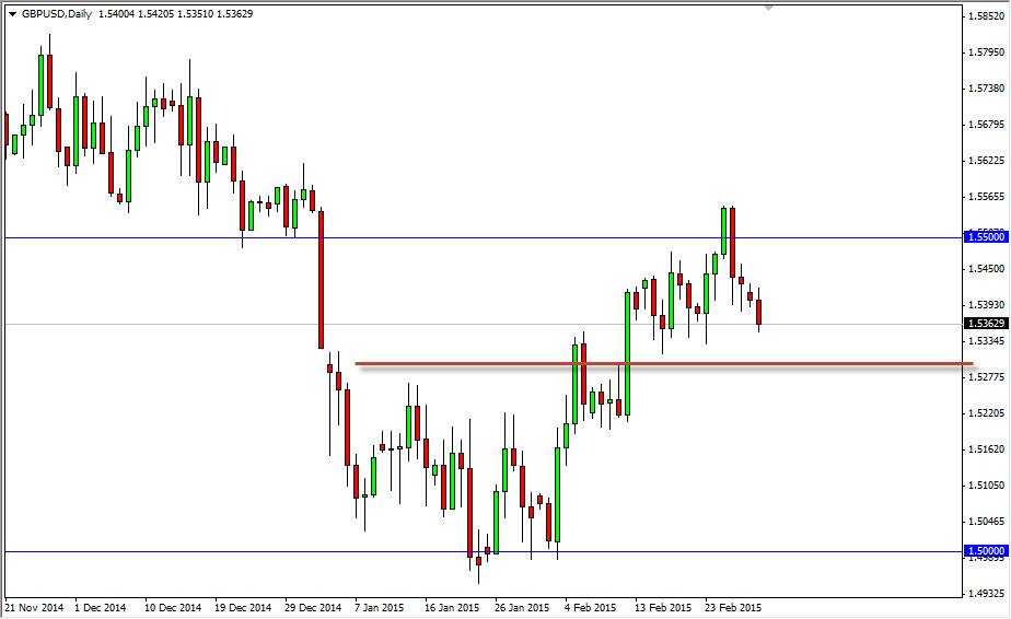 GBP/USD GBP/USD