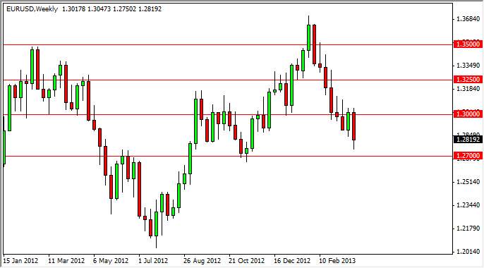 EURUSD Weekly 