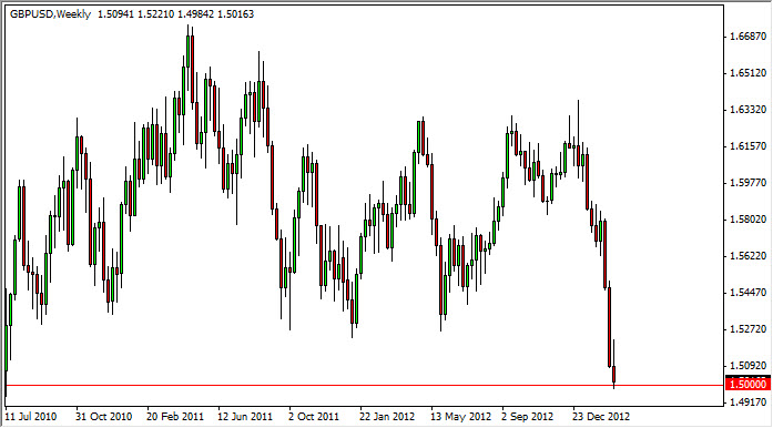 GBPUSD Weekly 3413 GBPUSD Weekly