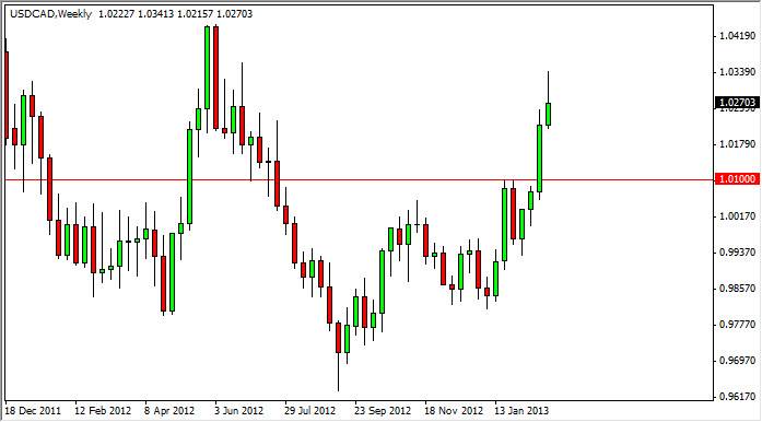USDCAD Weekly 3413 USDCAD Weekly