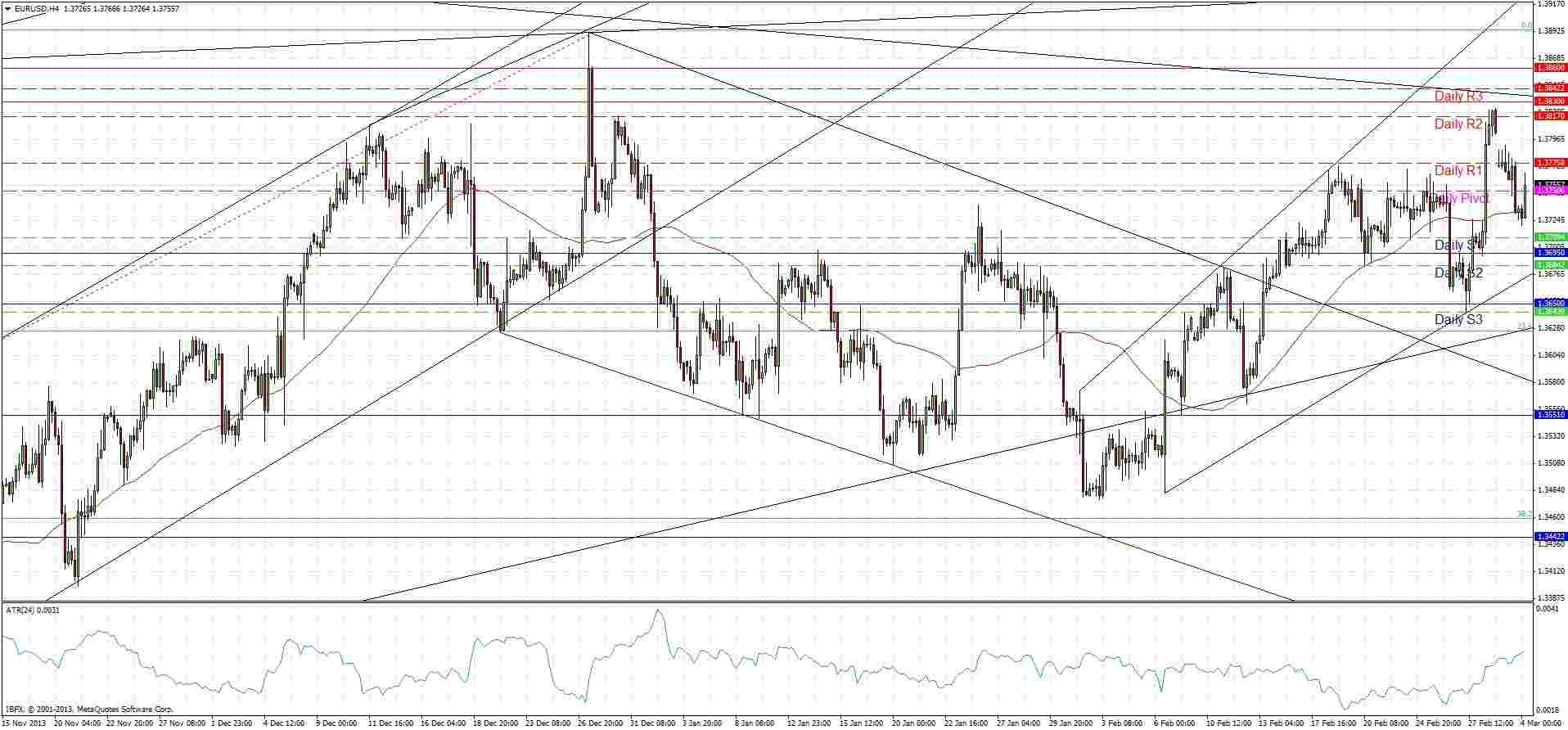 EURUSD Signal EURUSD Signal 3414