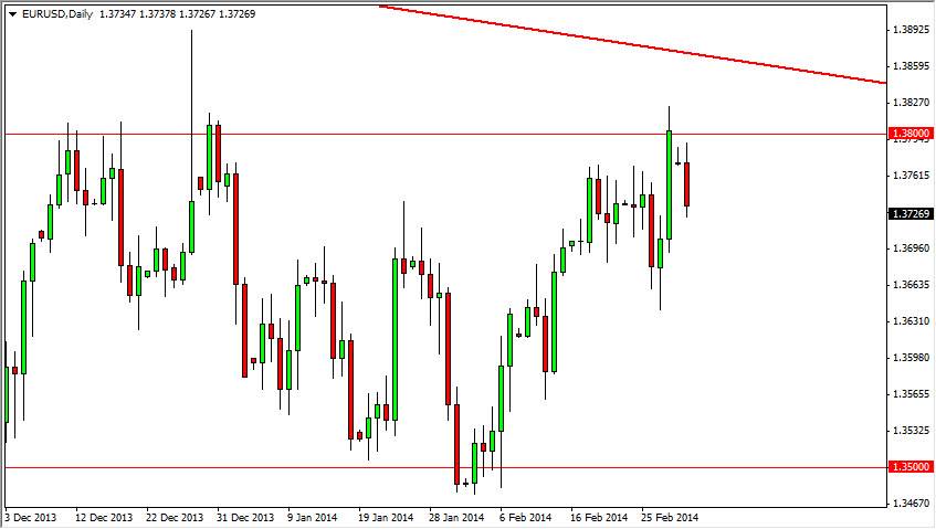 EURUSD Daily EURUSD Daily 3414