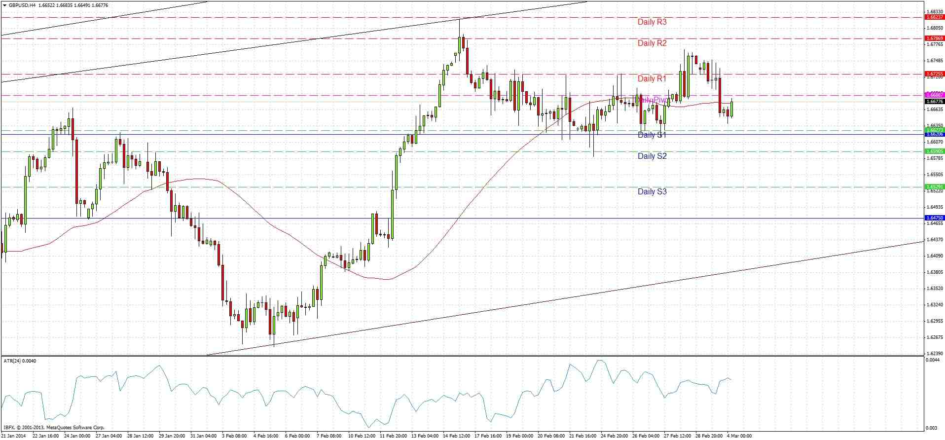 GBPUSD Signal GBPUSD Signal 3414