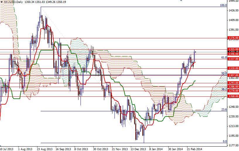 XAUUSD Daily XAUUSD Daily 3414