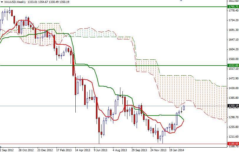 XAUUSD Weekly XAUUSD Weekly 3414