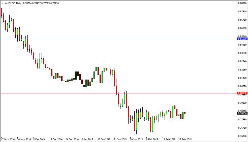 AUDUSD AUDUSD 3415