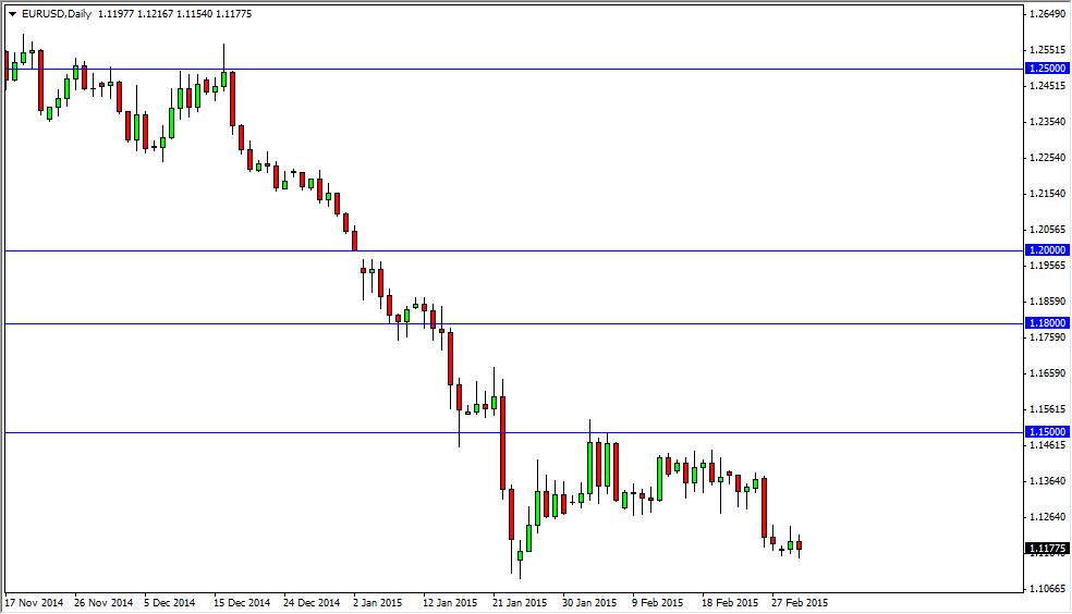 EURUSD Daily