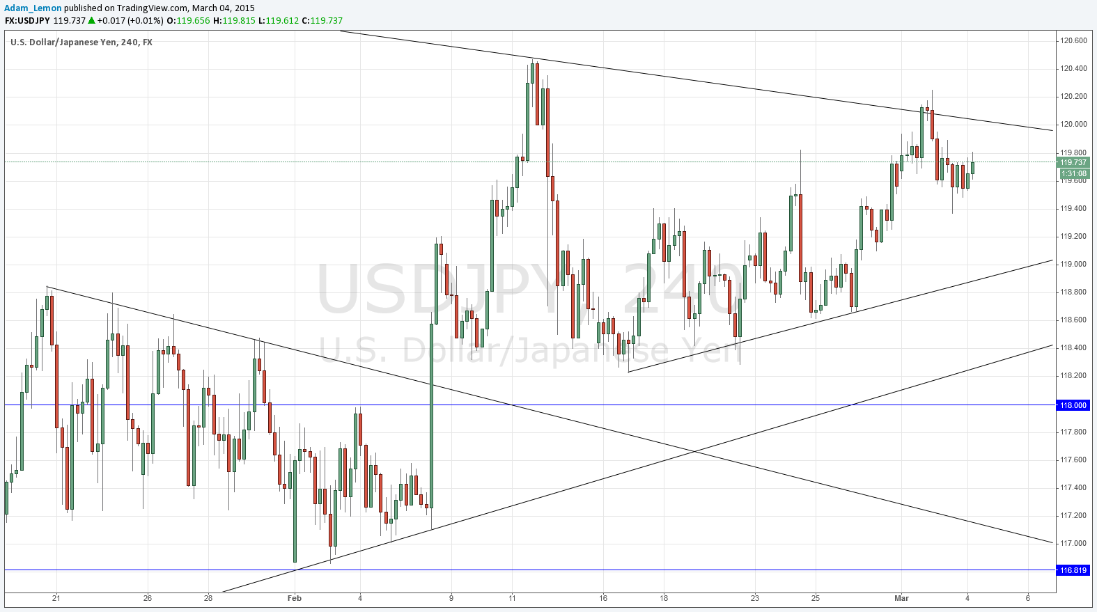 USDJPY USDJPY 3415