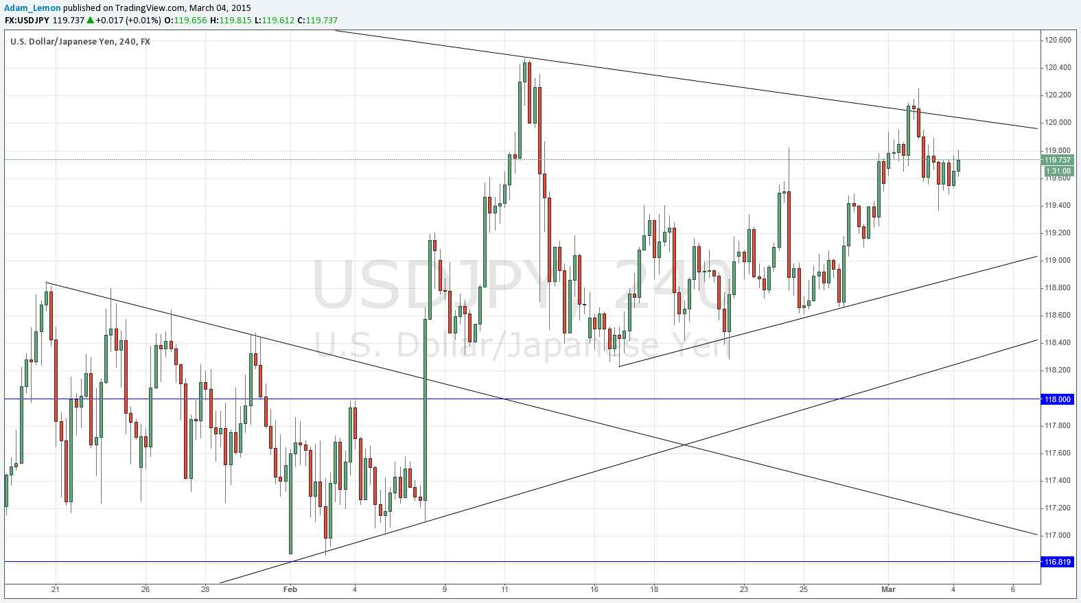 USDJPY USDJPY 6515