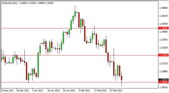 Grafico Euro Dollaro 04 Marzo 2013 Grafico Euro Dollaro 04 Marzo 2013